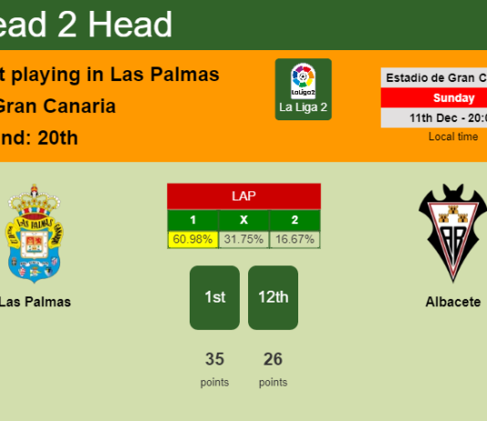 H2H, PREDICTION. Las Palmas vs Albacete | Odds, preview, pick, kick-off time 11-12-2022 - La Liga 2