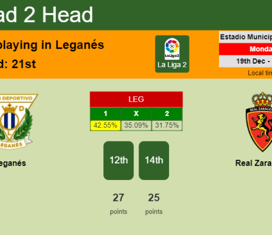 H2H, PREDICTION. Leganés vs Real Zaragoza | Odds, preview, pick, kick-off time 19-12-2022 - La Liga 2