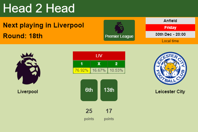 H2H, PREDICTION. Liverpool vs Leicester City | Odds, preview, pick, kick-off time 30-12-2022 - Premier League