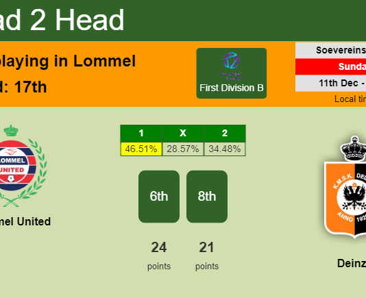 H2H, PREDICTION. Lommel United vs Deinze | Odds, preview, pick, kick-off time 11-12-2022 - First Division B