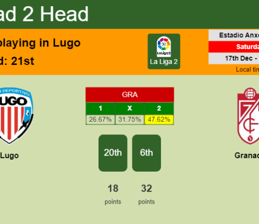 H2H, PREDICTION. Lugo vs Granada | Odds, preview, pick, kick-off time 17-12-2022 - La Liga 2