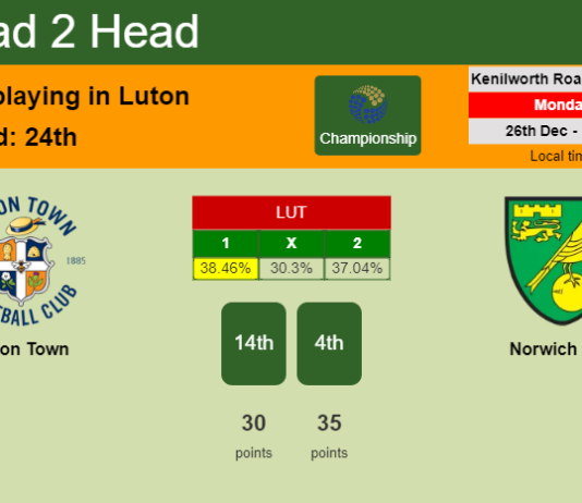 H2H, PREDICTION. Luton Town vs Norwich City | Odds, preview, pick, kick-off time 26-12-2022 - Championship