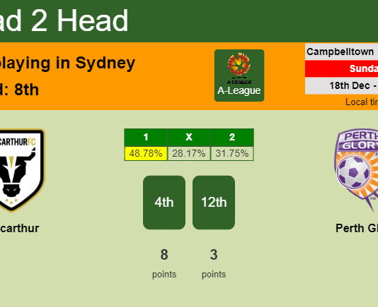 H2H, PREDICTION. Macarthur vs Perth Glory | Odds, preview, pick, kick-off time 18-12-2022 - A-League
