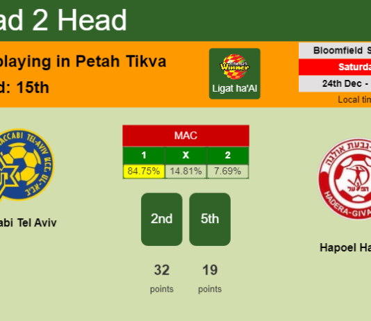 H2H, PREDICTION. Maccabi Tel Aviv vs Hapoel Hadera | Odds, preview, pick, kick-off time 24-12-2022 - Ligat ha'Al