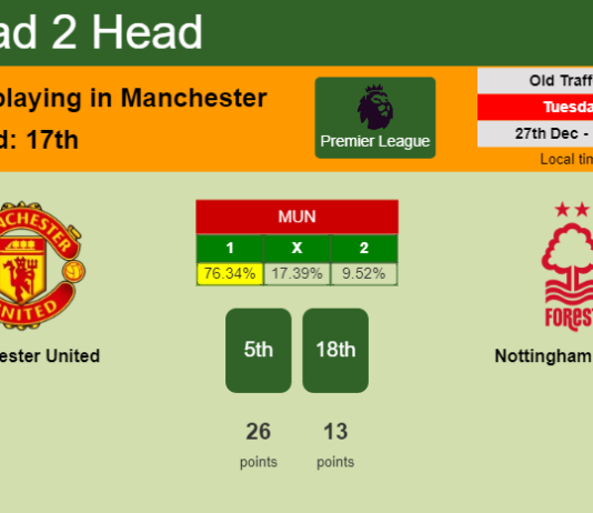 H2H, PREDICTION. Manchester United vs Nottingham Forest | Odds, preview, pick, kick-off time 27-12-2022 - Premier League