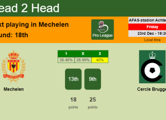 H2H, PREDICTION. Mechelen vs Cercle Brugge | Odds, preview, pick, kick-off time 23-12-2022 - Pro League