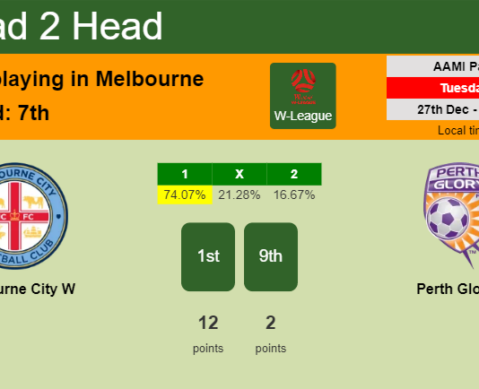 H2H, PREDICTION. Melbourne City W vs Perth Glory W | Odds, preview, pick, kick-off time 27-12-2022 - W-League