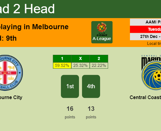 H2H, PREDICTION. Melbourne City vs Central Coast Mariners | Odds, preview, pick, kick-off time 27-12-2022 - A-League