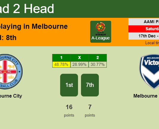 H2H, PREDICTION. Melbourne City vs Melbourne Victory | Odds, preview, pick, kick-off time 17-12-2022 - A-League