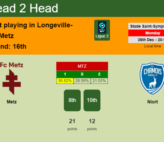 H2H, PREDICTION. Metz vs Niort | Odds, preview, pick, kick-off time 26-12-2022 - Ligue 2