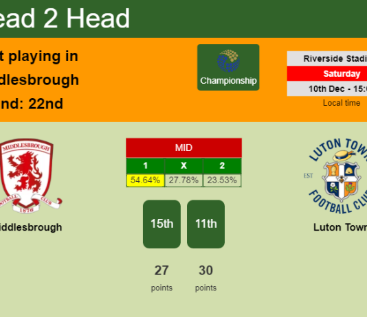 H2H, PREDICTION. Middlesbrough vs Luton Town | Odds, preview, pick, kick-off time 10-12-2022 - Championship