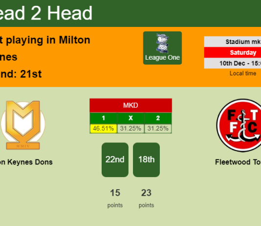 H2H, PREDICTION. Milton Keynes Dons vs Fleetwood Town | Odds, preview, pick, kick-off time 10-12-2022 - League One