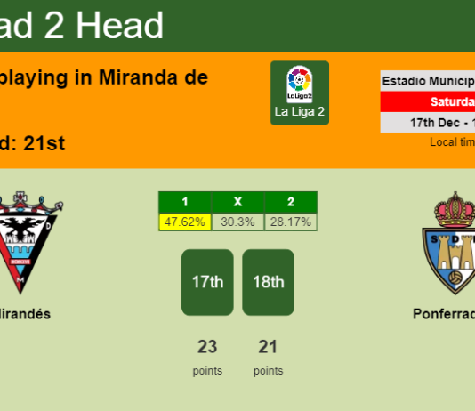 H2H, PREDICTION. Mirandés vs Ponferradina | Odds, preview, pick, kick-off time 17-12-2022 - La Liga 2