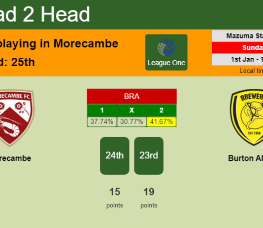 H2H, PREDICTION. Morecambe vs Burton Albion | Odds, preview, pick, kick-off time 01-01-2023 - League One