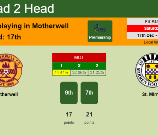 H2H, PREDICTION. Motherwell vs St. Mirren | Odds, preview, pick, kick-off time 17-12-2022 - Premiership