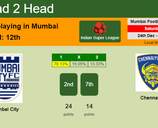 H2H, PREDICTION. Mumbai City vs Chennaiyin | Odds, preview, pick, kick-off time 24-12-2022 - Indian Super League
