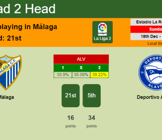 H2H, PREDICTION. Málaga vs Deportivo Alavés | Odds, preview, pick, kick-off time 18-12-2022 - La Liga 2