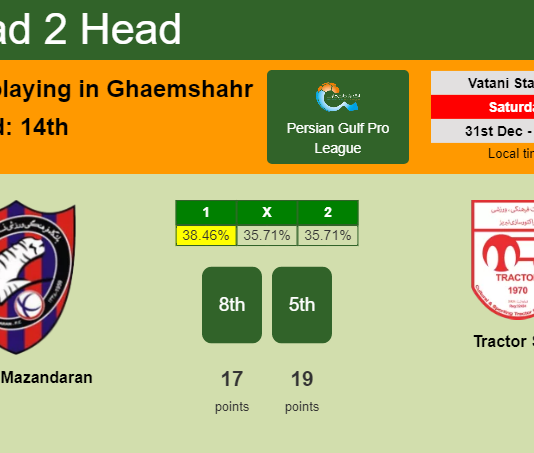 H2H, PREDICTION. Nassaji Mazandaran vs Tractor Sazi | Odds, preview, pick, kick-off time - Persian Gulf Pro League