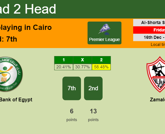 H2H, PREDICTION. National Bank of Egypt vs Zamalek | Odds, preview, pick, kick-off time - Premier League