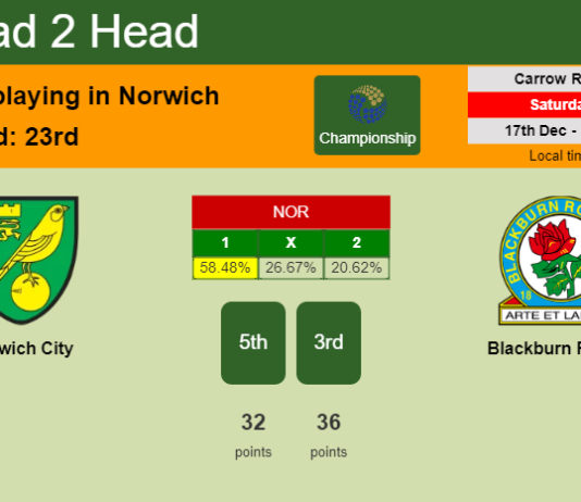 H2H, PREDICTION. Norwich City vs Blackburn Rovers | Odds, preview, pick, kick-off time 17-12-2022 - Championship