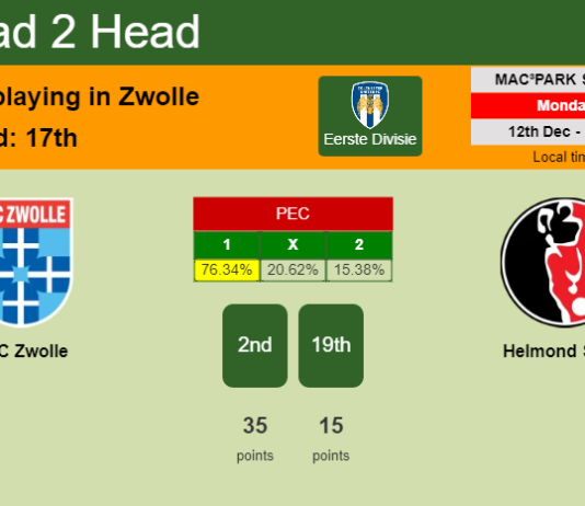 H2H, PREDICTION. PEC Zwolle vs Helmond Sport | Odds, preview, pick, kick-off time 12-12-2022 - Eerste Divisie