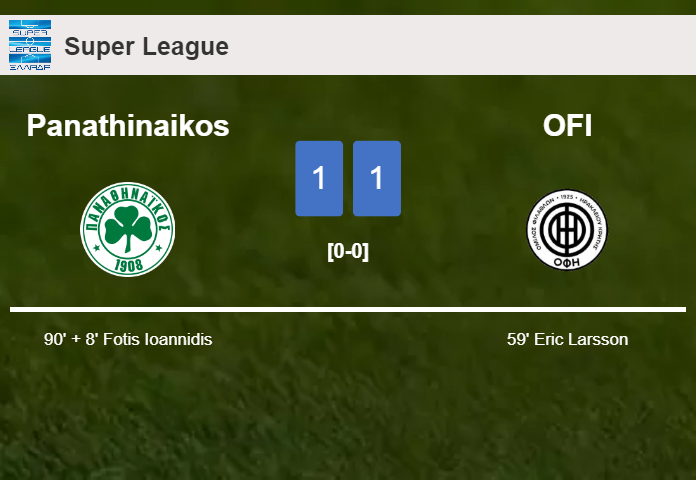 Panathinaikos steals a draw against OFI