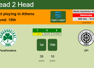 H2H, PREDICTION. Panathinaikos vs OFI | Odds, preview, pick, kick-off time 28-12-2022 - Super League