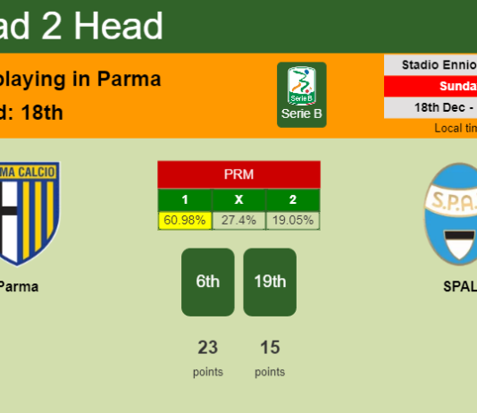 H2H, PREDICTION. Parma vs SPAL | Odds, preview, pick, kick-off time 18-12-2022 - Serie B