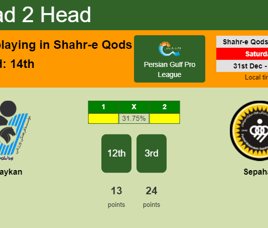 H2H, PREDICTION. Paykan vs Sepahan | Odds, preview, pick, kick-off time 31-12-2022 - Persian Gulf Pro League