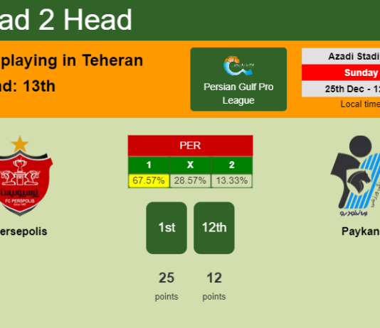 H2H, PREDICTION. Persepolis vs Paykan | Odds, preview, pick, kick-off time 25-12-2022 - Persian Gulf Pro League