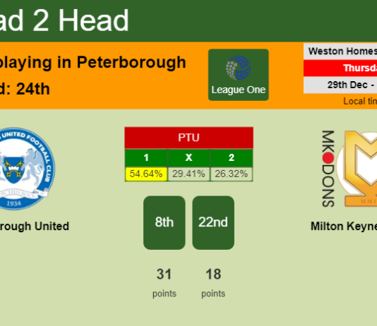 H2H, PREDICTION. Peterborough United vs Milton Keynes Dons | Odds, preview, pick, kick-off time 29-12-2022 - League One