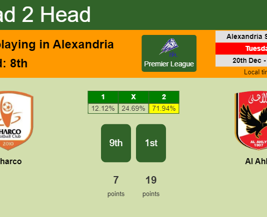 H2H, PREDICTION. Pharco vs Al Ahly | Odds, preview, pick, kick-off time 20-12-2022 - Premier League