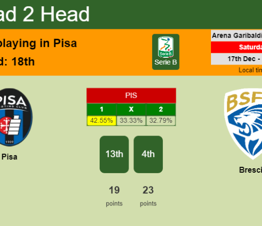 H2H, PREDICTION. Pisa vs Brescia | Odds, preview, pick, kick-off time 17-12-2022 - Serie B