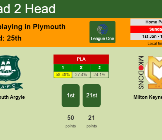 H2H, PREDICTION. Plymouth Argyle vs Milton Keynes Dons | Odds, preview, pick, kick-off time 01-01-2023 - League One