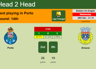 H2H, PREDICTION. Porto vs Arouca | Odds, preview, pick, kick-off time 28-12-2022 - Liga Portugal