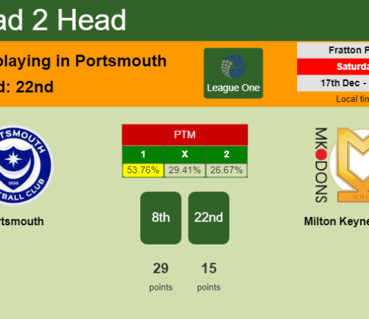 H2H, PREDICTION. Portsmouth vs Milton Keynes Dons | Odds, preview, pick, kick-off time 17-12-2022 - League One