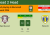 H2H, PREDICTION. Rapid Bucuresti vs Petrolul 52 | Odds, preview, pick, kick-off time 14-12-2022 - Liga 1