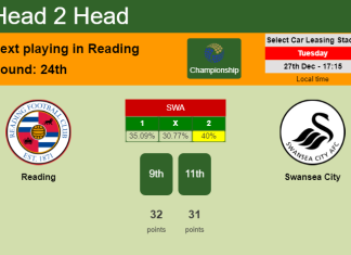 H2H, PREDICTION. Reading vs Swansea City | Odds, preview, pick, kick-off time 27-12-2022 - Championship