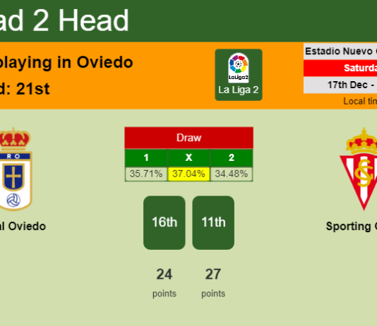 H2H, PREDICTION. Real Oviedo vs Sporting Gijón | Odds, preview, pick, kick-off time 17-12-2022 - La Liga 2