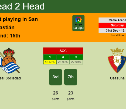 H2H, PREDICTION. Real Sociedad vs Osasuna | Odds, preview, pick, kick-off time 31-12-2022 - La Liga