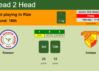 H2H, PREDICTION. Rizespor vs Göztepe | Odds, preview, pick, kick-off time 16-12-2022 - 1. Lig