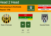 H2H, PREDICTION. Roda JC Kerkrade vs Heracles Almelo | Odds, preview, pick, kick-off time 11-12-2022 - Eerste Divisie