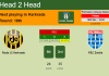 H2H, PREDICTION. Roda JC Kerkrade vs PEC Zwolle | Odds, preview, pick, kick-off time 16-12-2022 - Eerste Divisie
