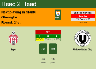 H2H, PREDICTION. Sepsi vs Universitatea Cluj | Odds, preview, pick, kick-off time 17-12-2022 - Liga 1