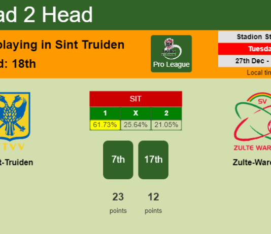 H2H, PREDICTION. Sint-Truiden vs Zulte-Waregem | Odds, preview, pick, kick-off time 27-12-2022 - Pro League