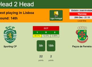 H2H, PREDICTION. Sporting CP vs Paços de Ferreira | Odds, preview, pick, kick-off time 29-12-2022 - Liga Portugal