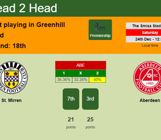 H2H, PREDICTION. St. Mirren vs Aberdeen | Odds, preview, pick, kick-off time 24-12-2022 - Premiership