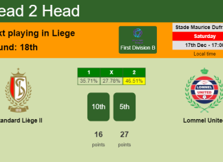 H2H, PREDICTION. Standard Liège II vs Lommel United | Odds, preview, pick, kick-off time 17-12-2022 - First Division B