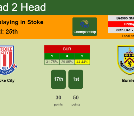 H2H, PREDICTION. Stoke City vs Burnley | Odds, preview, pick, kick-off time 30-12-2022 - Championship