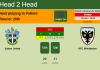 H2H, PREDICTION. Sutton United vs AFC Wimbledon | Odds, preview, pick, kick-off time 01-01-2023 - League Two